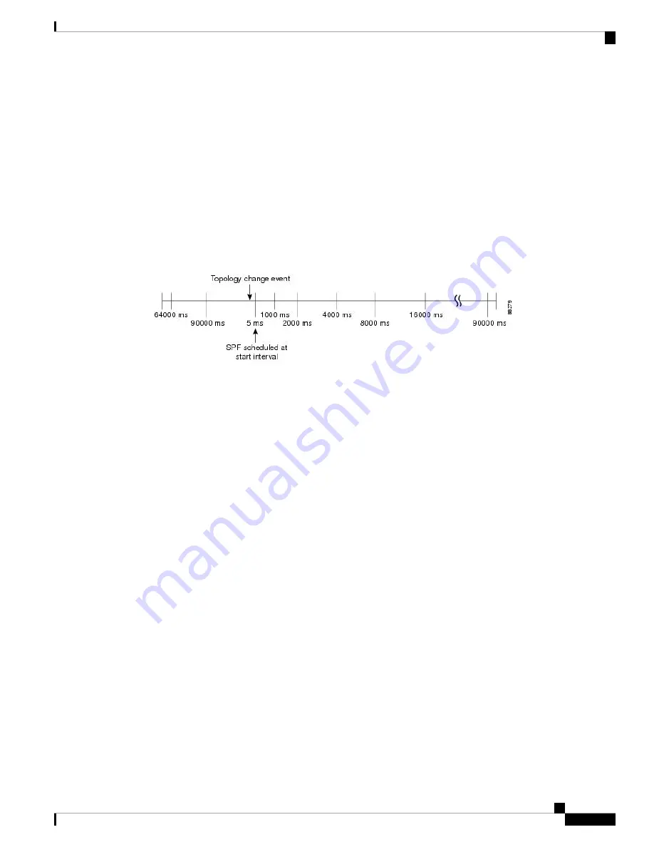 Cisco NCS 6000 Series Configuration Manual Download Page 293