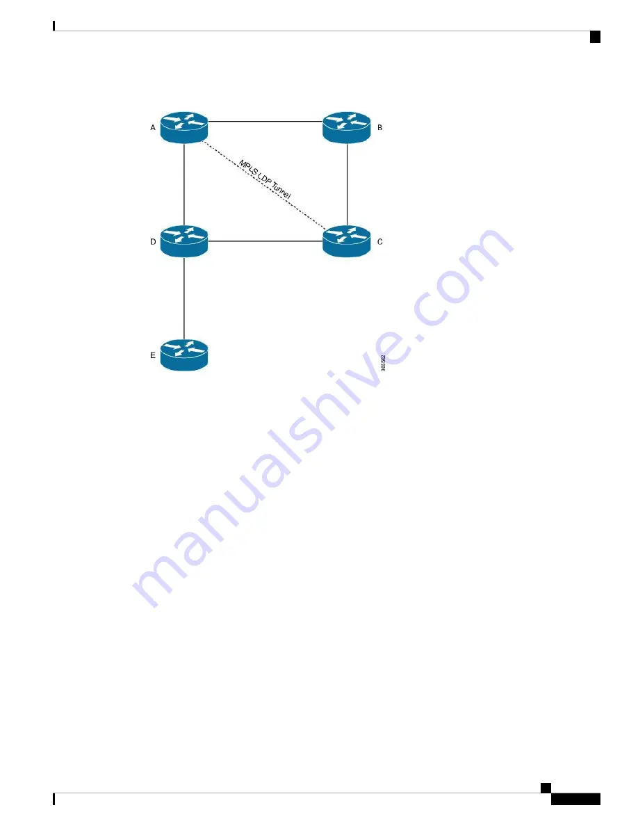 Cisco NCS 6000 Series Configuration Manual Download Page 349