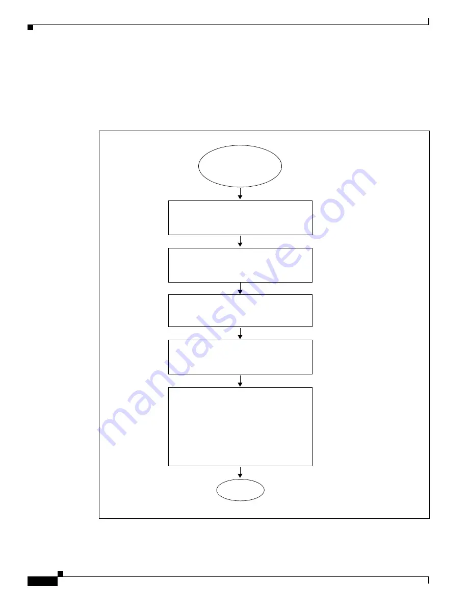 Cisco Nexus 1000V Скачать руководство пользователя страница 44