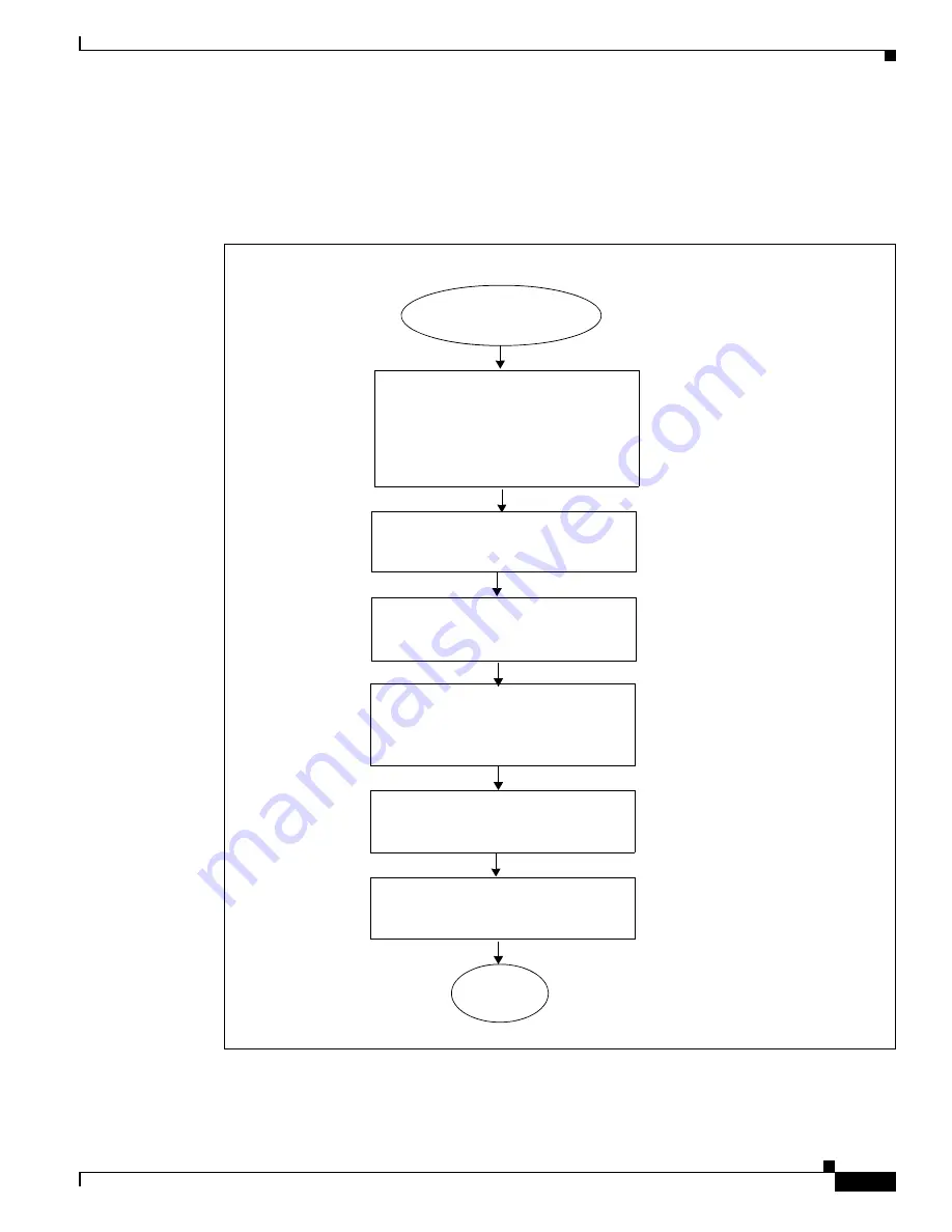 Cisco Nexus 1000V Troubleshooting Manual Download Page 89