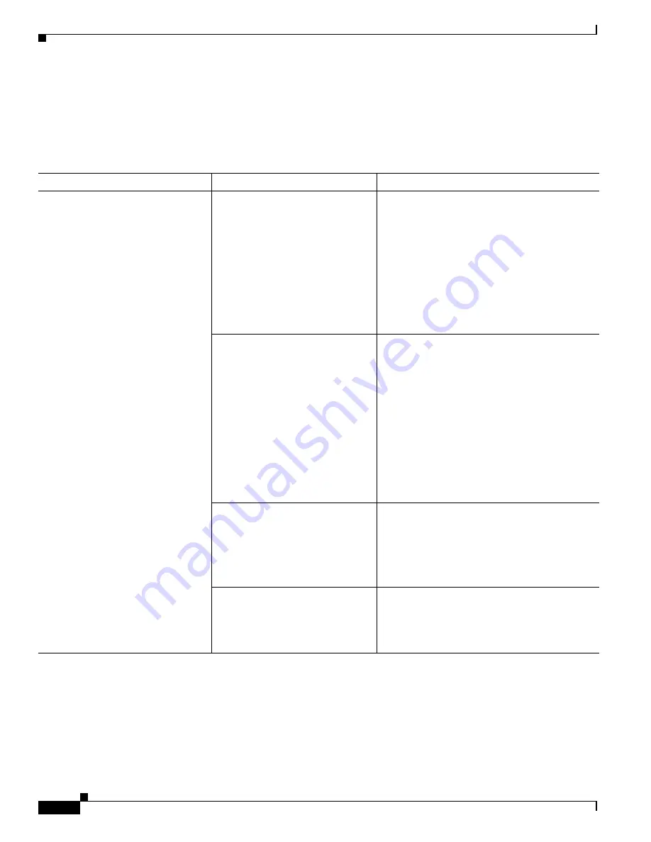 Cisco Nexus 1000V Troubleshooting Manual Download Page 238