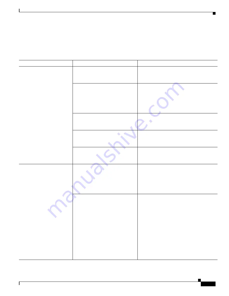 Cisco Nexus 1000V Troubleshooting Manual Download Page 275