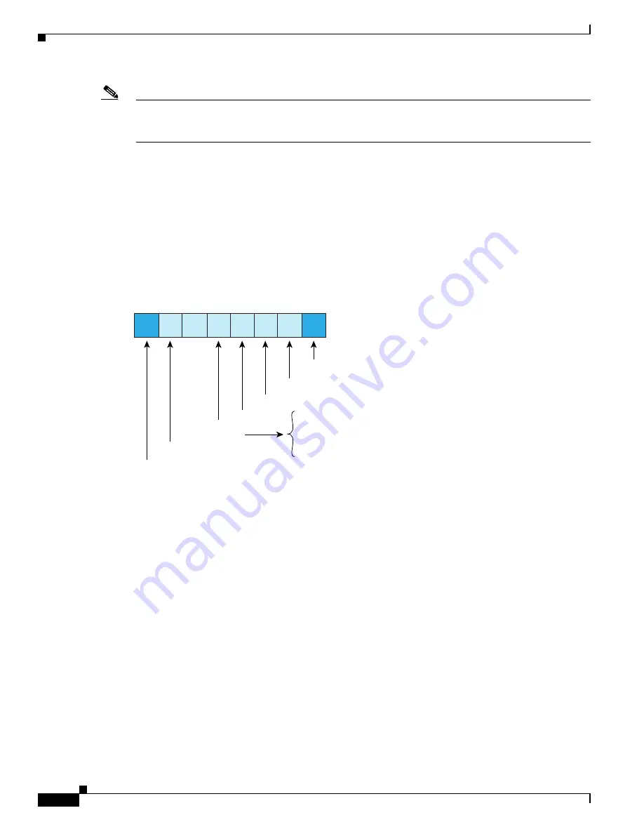 Cisco Nexus 5000 Series Cli Configuration Manual Download Page 124