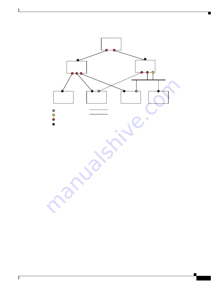 Cisco Nexus 5000 Series Cli Configuration Manual Download Page 127