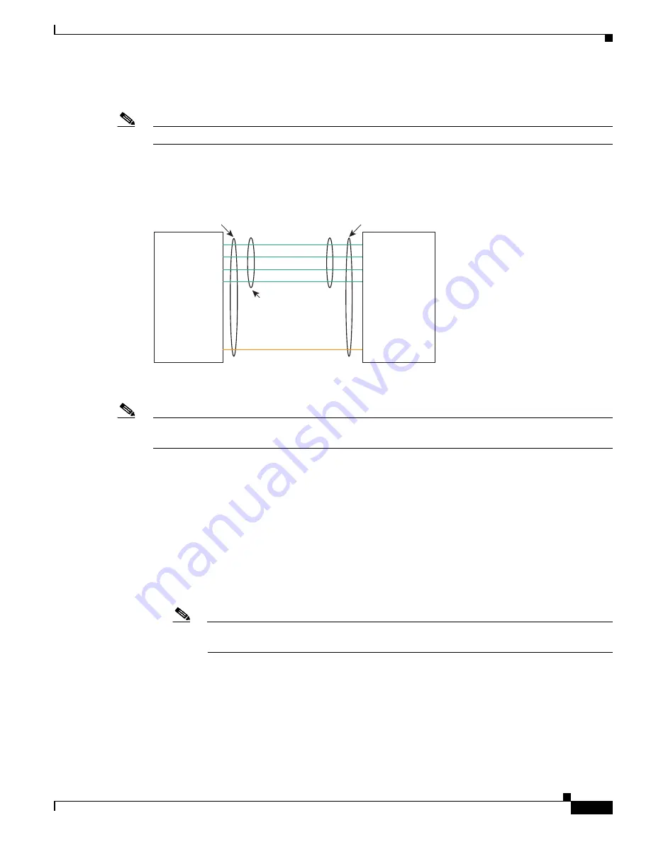 Cisco Nexus 5000 Series Cli Configuration Manual Download Page 187