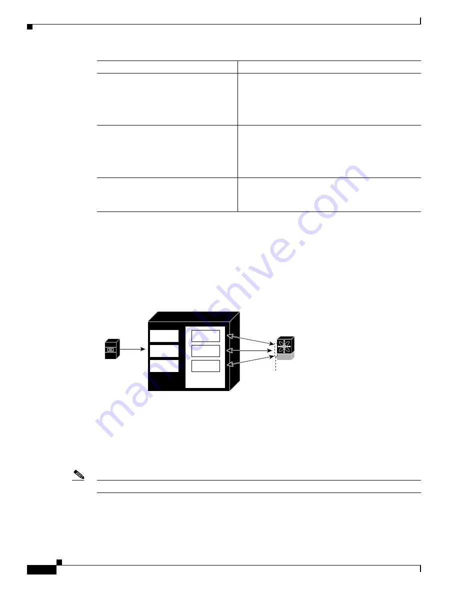 Cisco Nexus 5000 Series Cli Configuration Manual Download Page 428