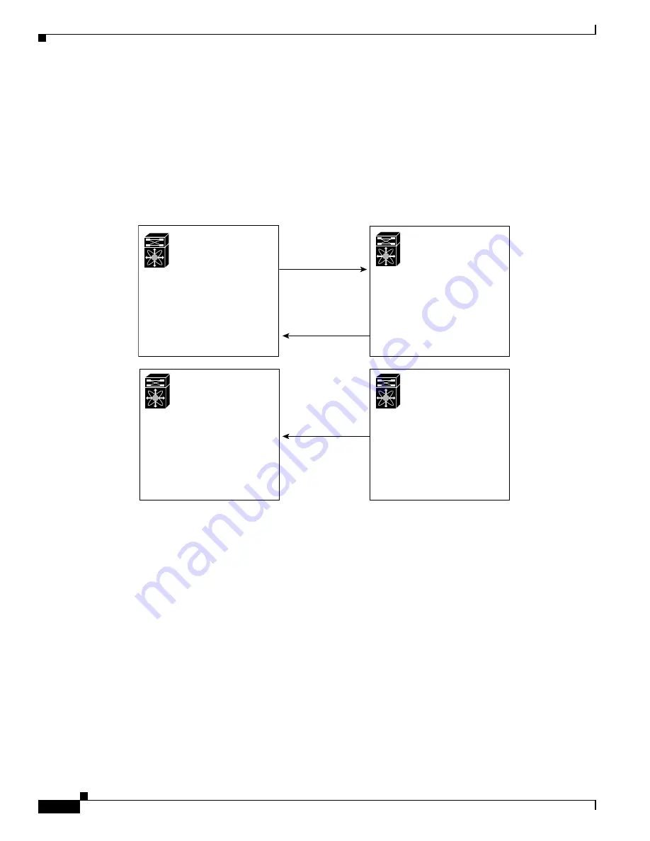 Cisco Nexus 5000 Series Cli Configuration Manual Download Page 440