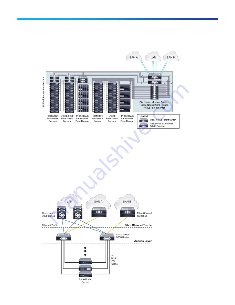 Cisco Nexus 5548P Datasheet Download Page 13