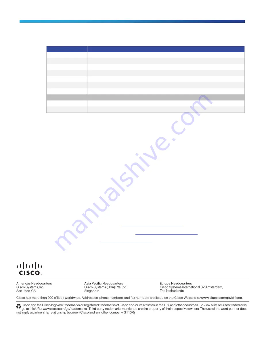 Cisco Nexus 5548P Datasheet Download Page 29