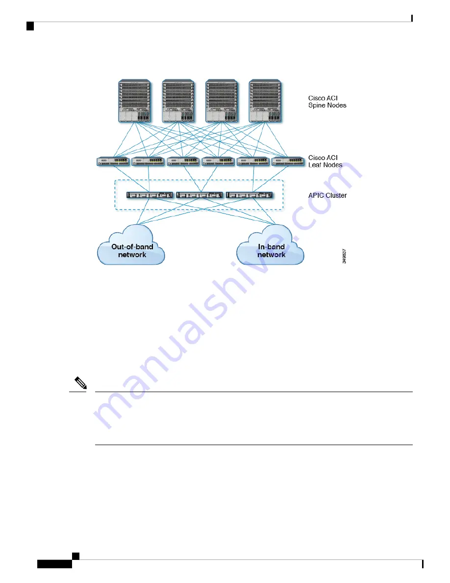 Cisco Nexus 93108TC-FX3P Скачать руководство пользователя страница 34