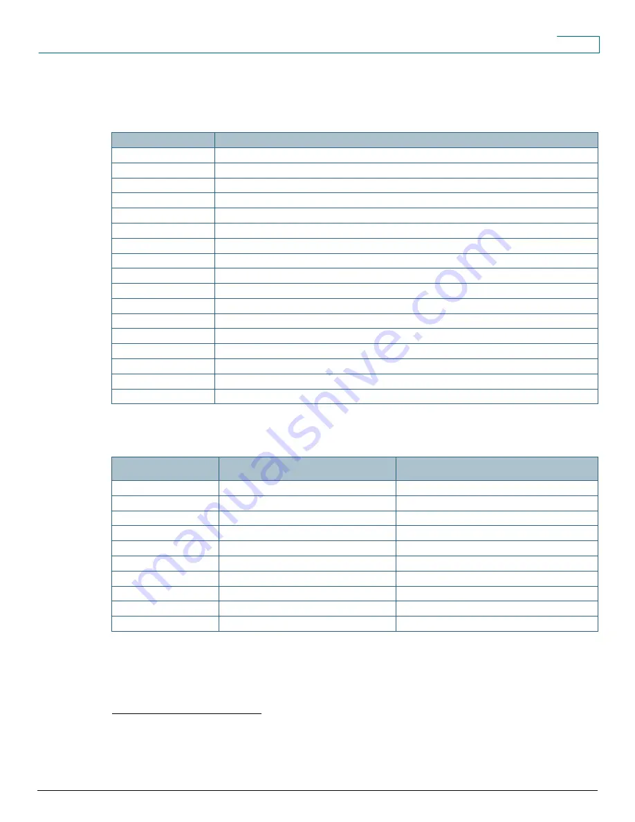 Cisco NM-16ESW - EtherSwitch Switch Datasheet Download Page 7