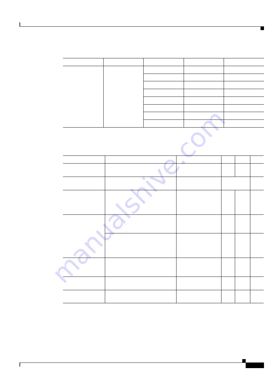 Cisco ONS 15454 DWDM Installation And Operation Manual Download Page 1057