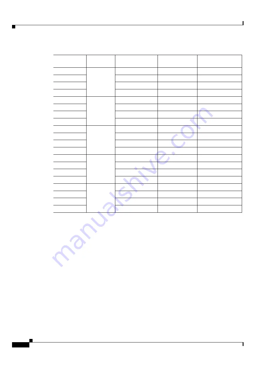 Cisco ONS 15454 DWDM Installation And Operation Manual Download Page 1064