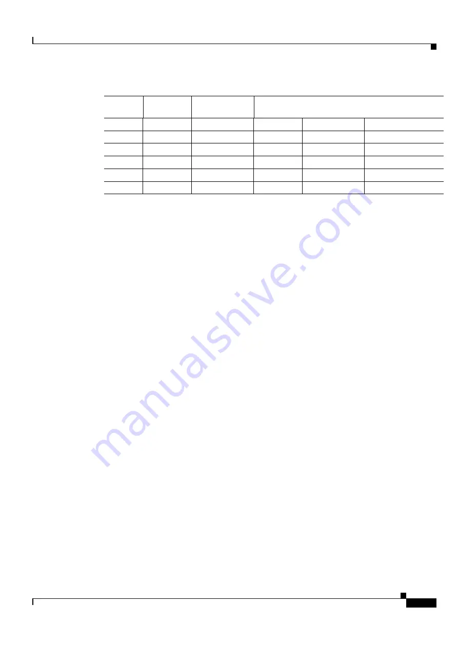 Cisco ONS 15454 DWDM Installation And Operation Manual Download Page 1073