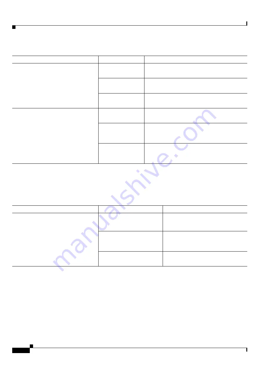 Cisco ONS 15454 DWDM Installation And Operation Manual Download Page 1086