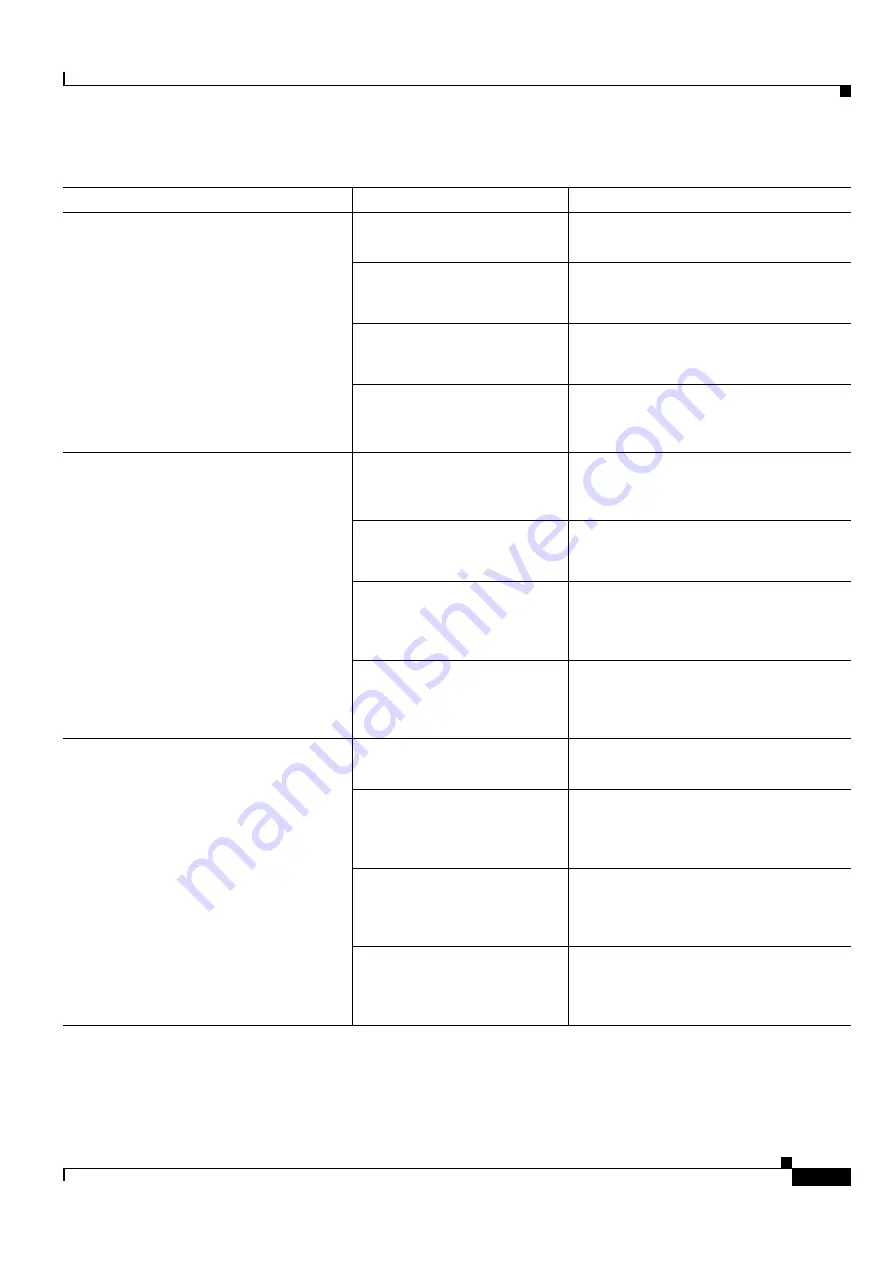 Cisco ONS 15454 DWDM Installation And Operation Manual Download Page 1087