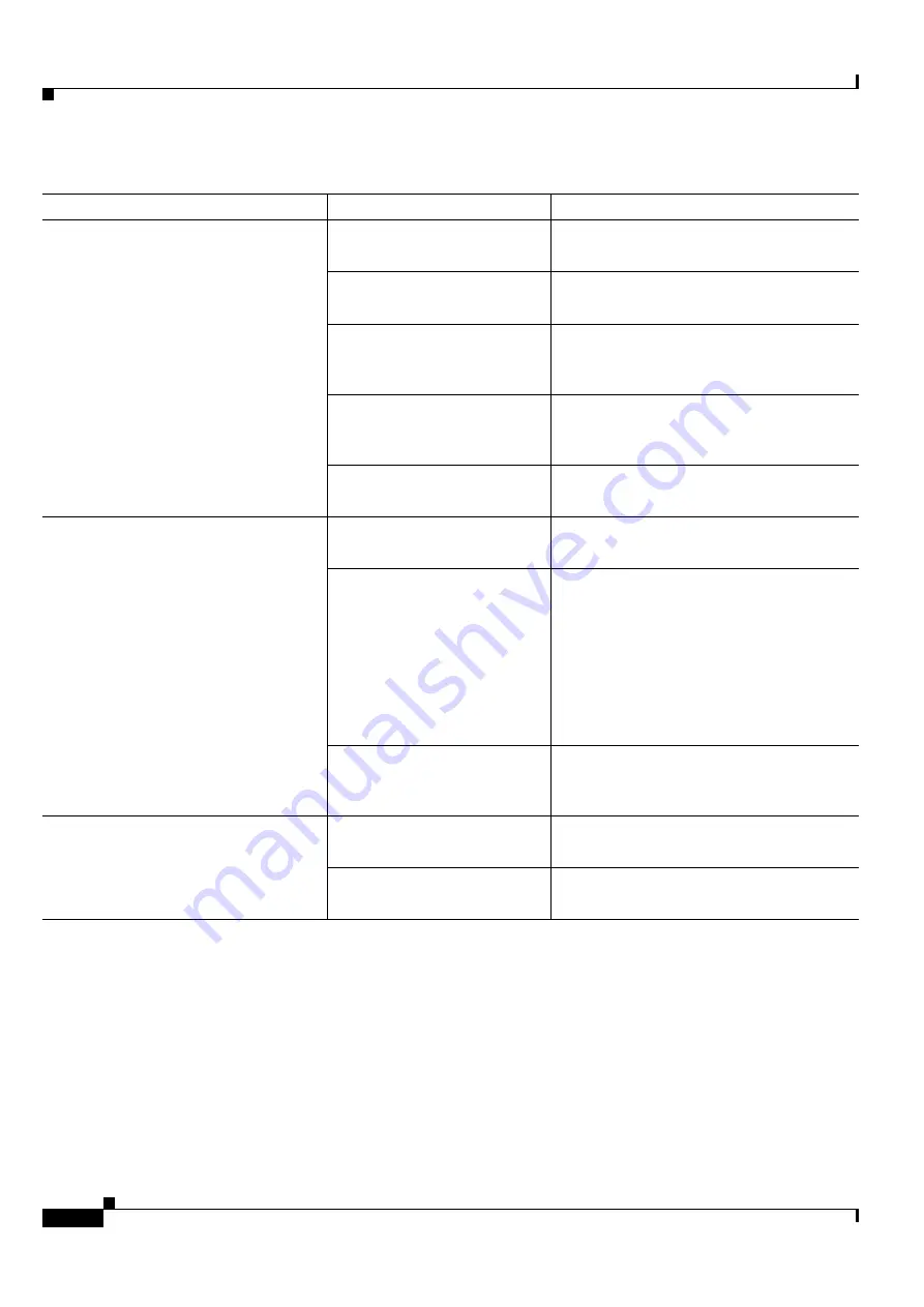 Cisco ONS 15454 DWDM Installation And Operation Manual Download Page 1094