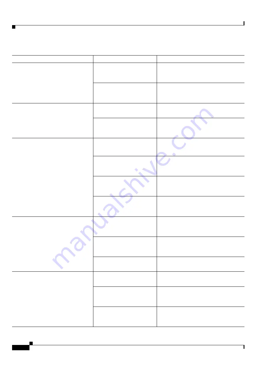 Cisco ONS 15454 DWDM Installation And Operation Manual Download Page 1096