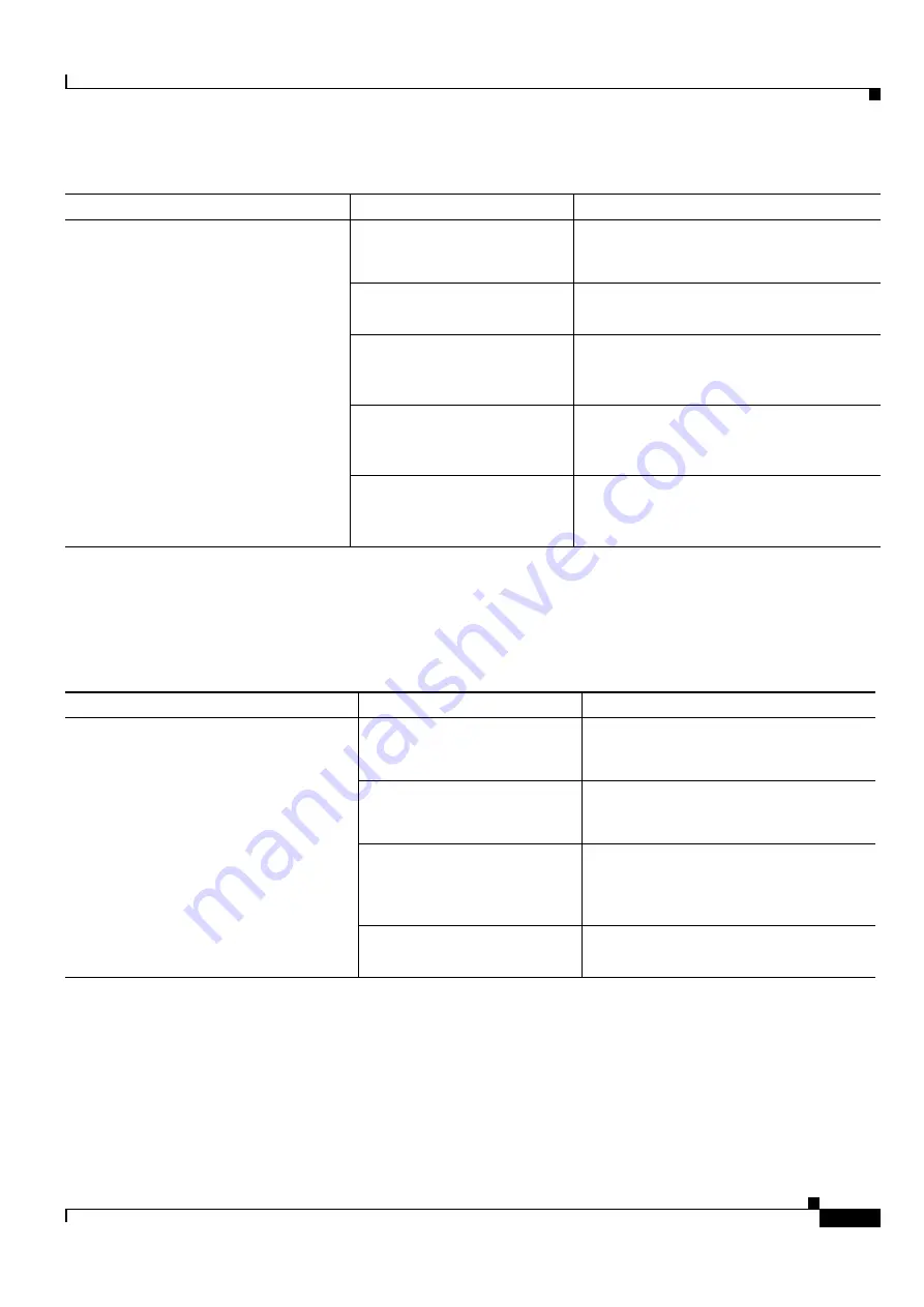 Cisco ONS 15454 DWDM Installation And Operation Manual Download Page 1097