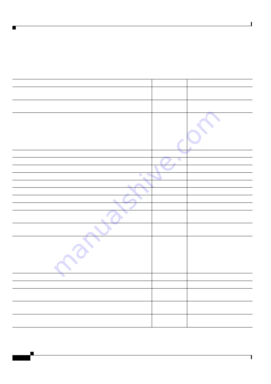 Cisco ONS 15454 DWDM Installation And Operation Manual Download Page 1108