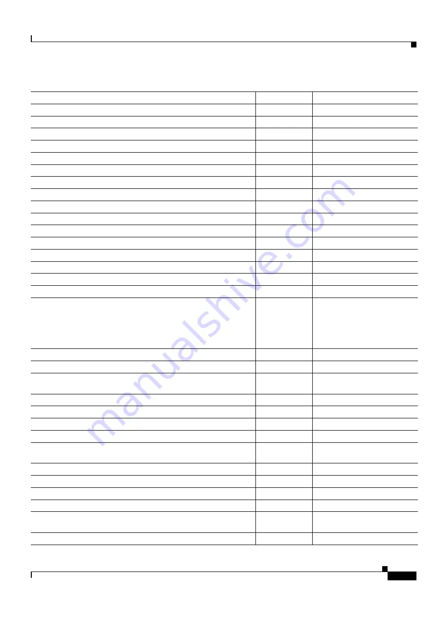 Cisco ONS 15454 DWDM Installation And Operation Manual Download Page 1111