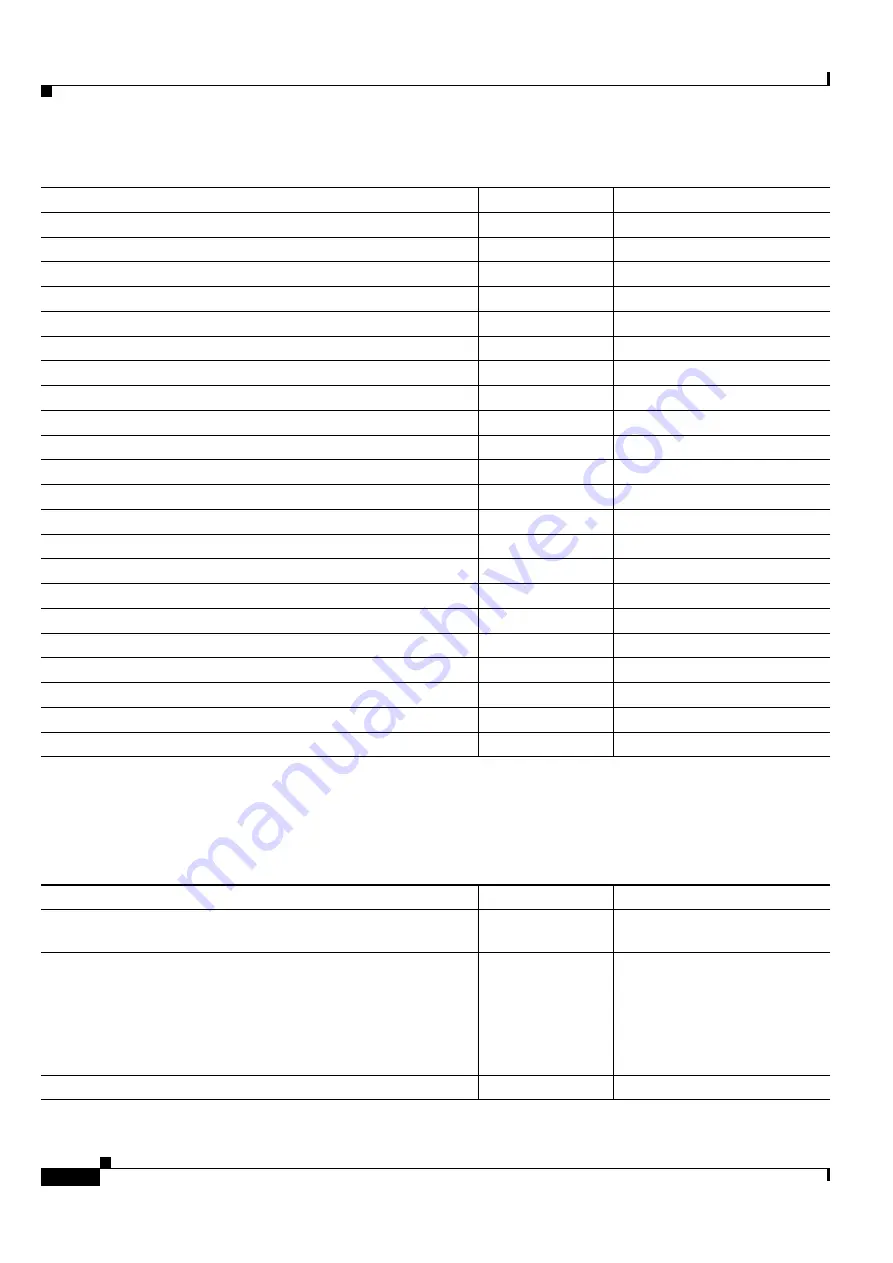 Cisco ONS 15454 DWDM Installation And Operation Manual Download Page 1116