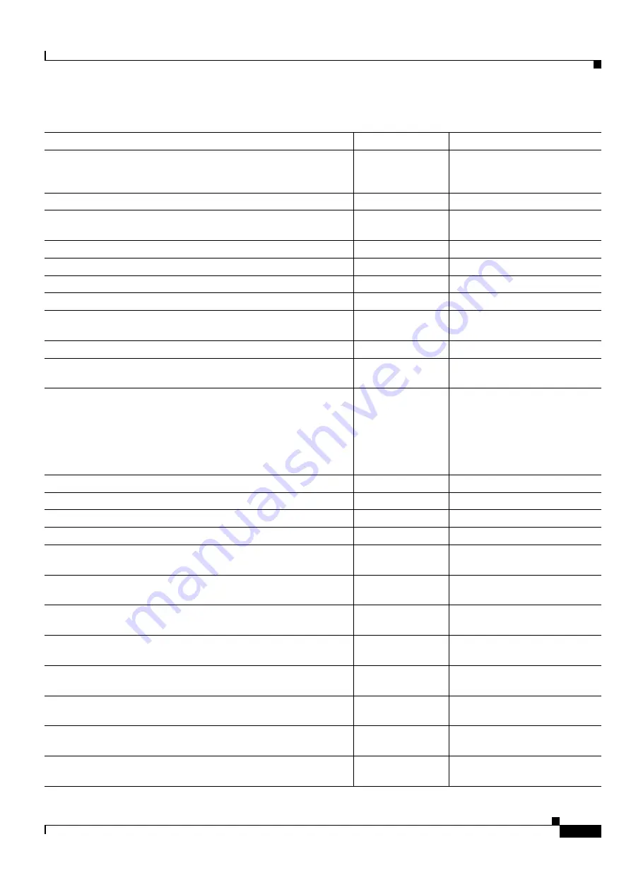 Cisco ONS 15454 DWDM Installation And Operation Manual Download Page 1117