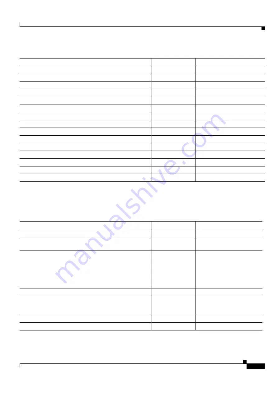 Cisco ONS 15454 DWDM Installation And Operation Manual Download Page 1125