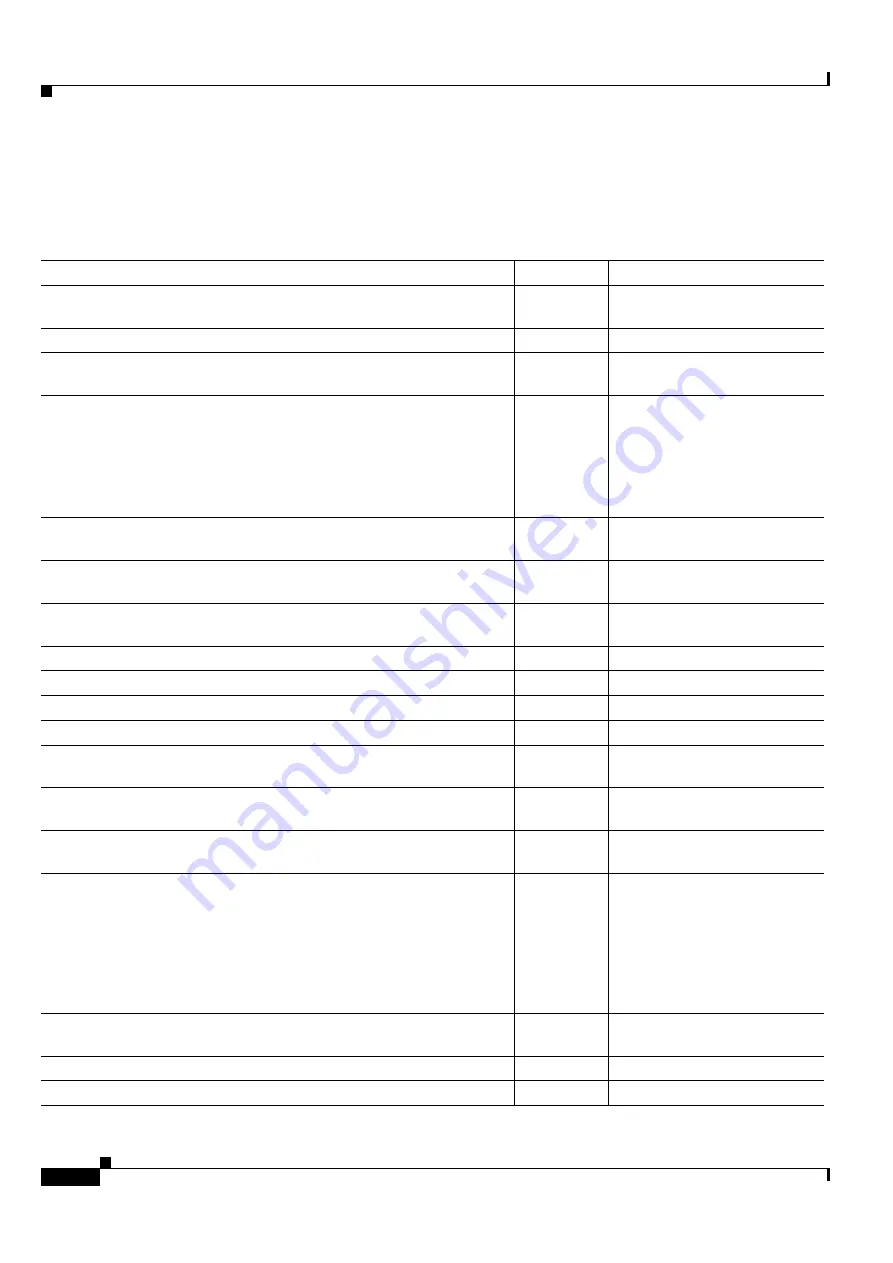 Cisco ONS 15454 DWDM Installation And Operation Manual Download Page 1164