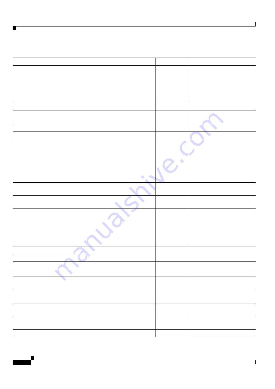 Cisco ONS 15454 DWDM Installation And Operation Manual Download Page 1182