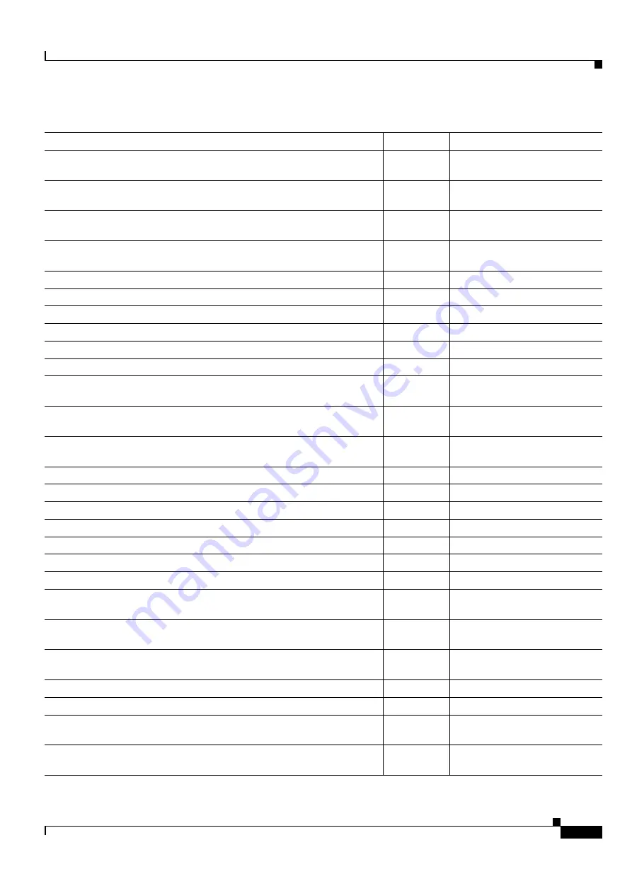 Cisco ONS 15454 DWDM Installation And Operation Manual Download Page 1195