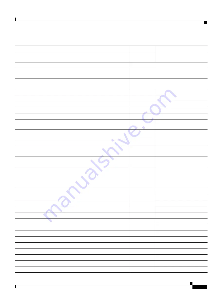 Cisco ONS 15454 DWDM Installation And Operation Manual Download Page 1201