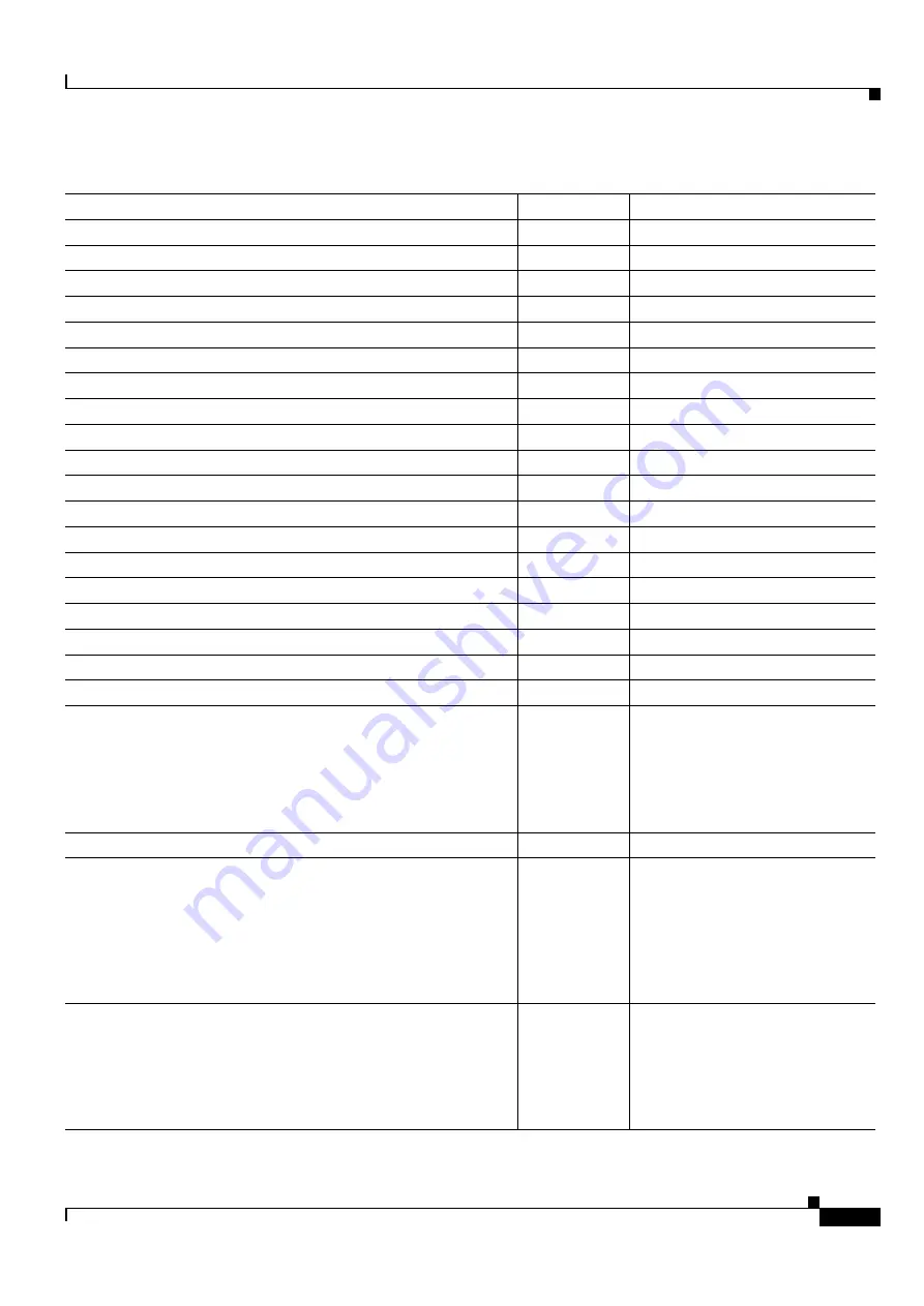 Cisco ONS 15454 DWDM Installation And Operation Manual Download Page 1209