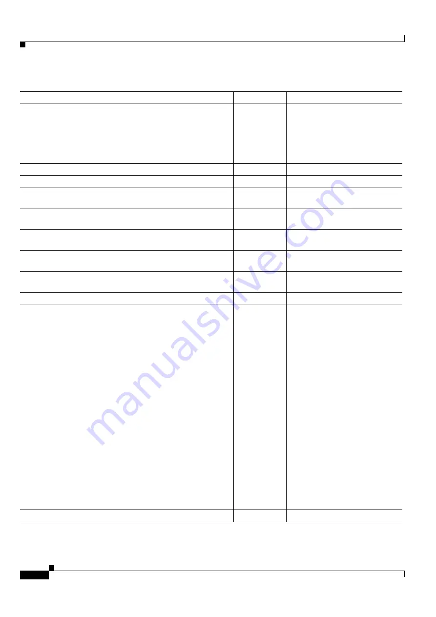 Cisco ONS 15454 DWDM Installation And Operation Manual Download Page 1210