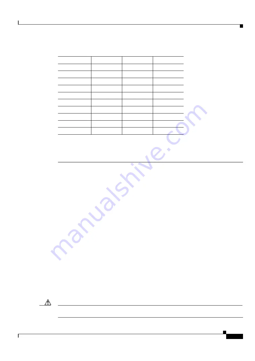 Cisco ONS 15454 DWDM Installation And Operation Manual Download Page 127