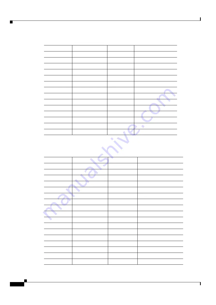 Cisco ONS 15454 DWDM Installation And Operation Manual Download Page 140