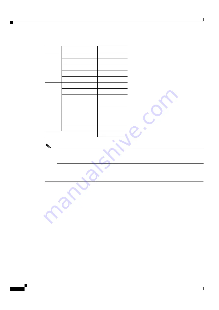 Cisco ONS 15454 DWDM Installation And Operation Manual Download Page 228