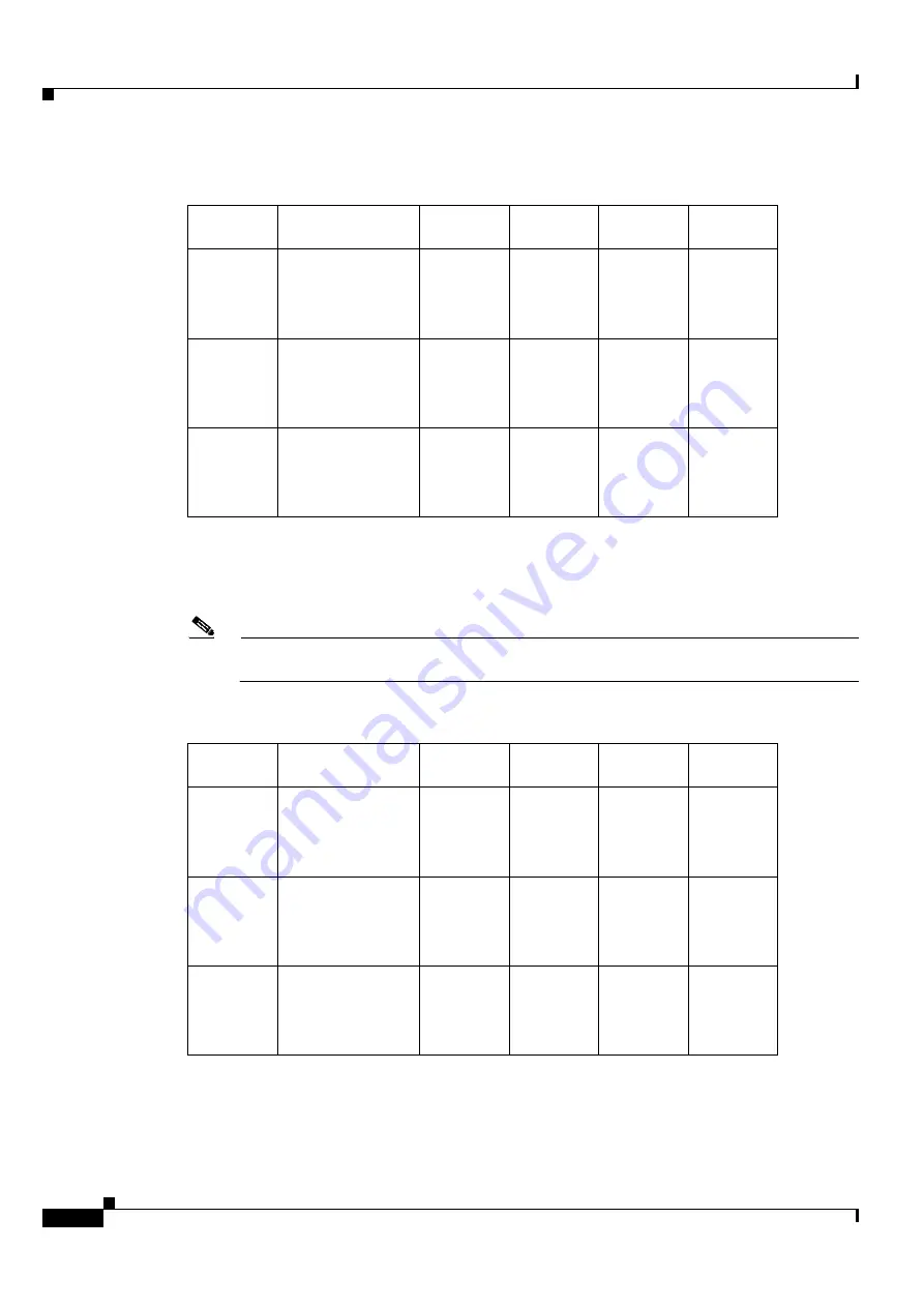 Cisco ONS 15454 DWDM Installation And Operation Manual Download Page 364