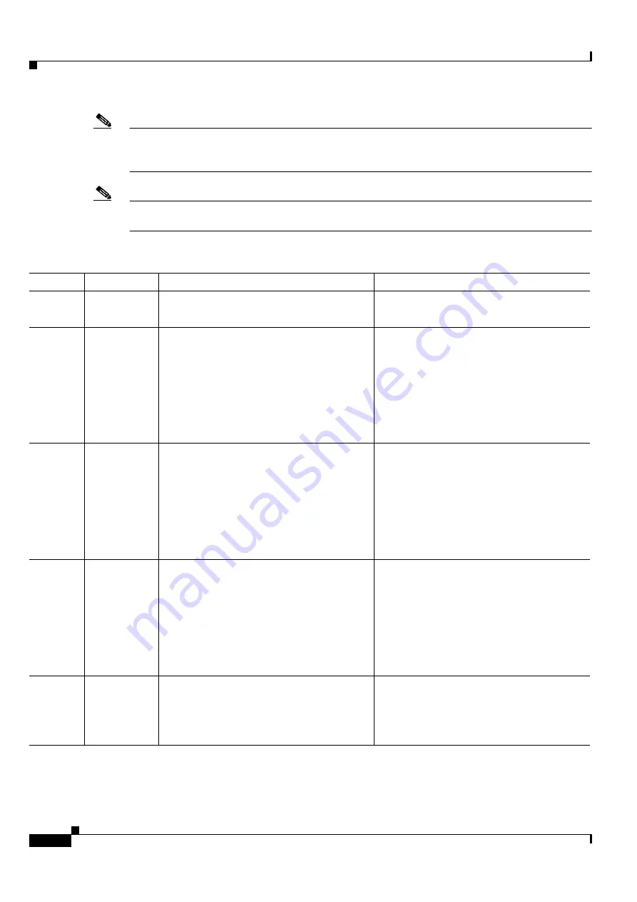 Cisco ONS 15454 DWDM Installation And Operation Manual Download Page 378