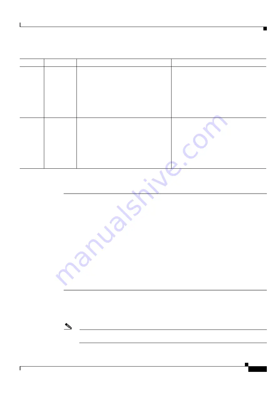 Cisco ONS 15454 DWDM Installation And Operation Manual Download Page 379