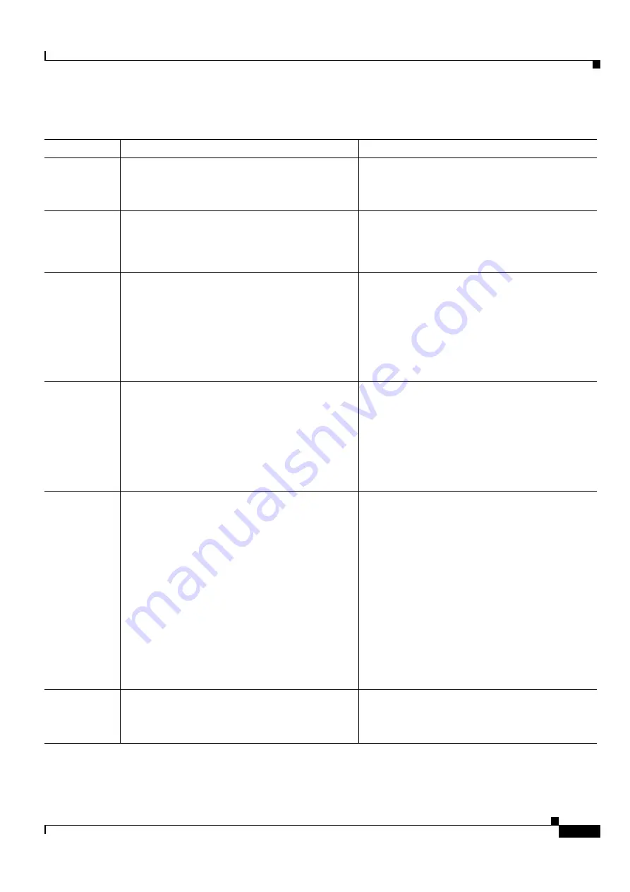 Cisco ONS 15454 DWDM Installation And Operation Manual Download Page 389