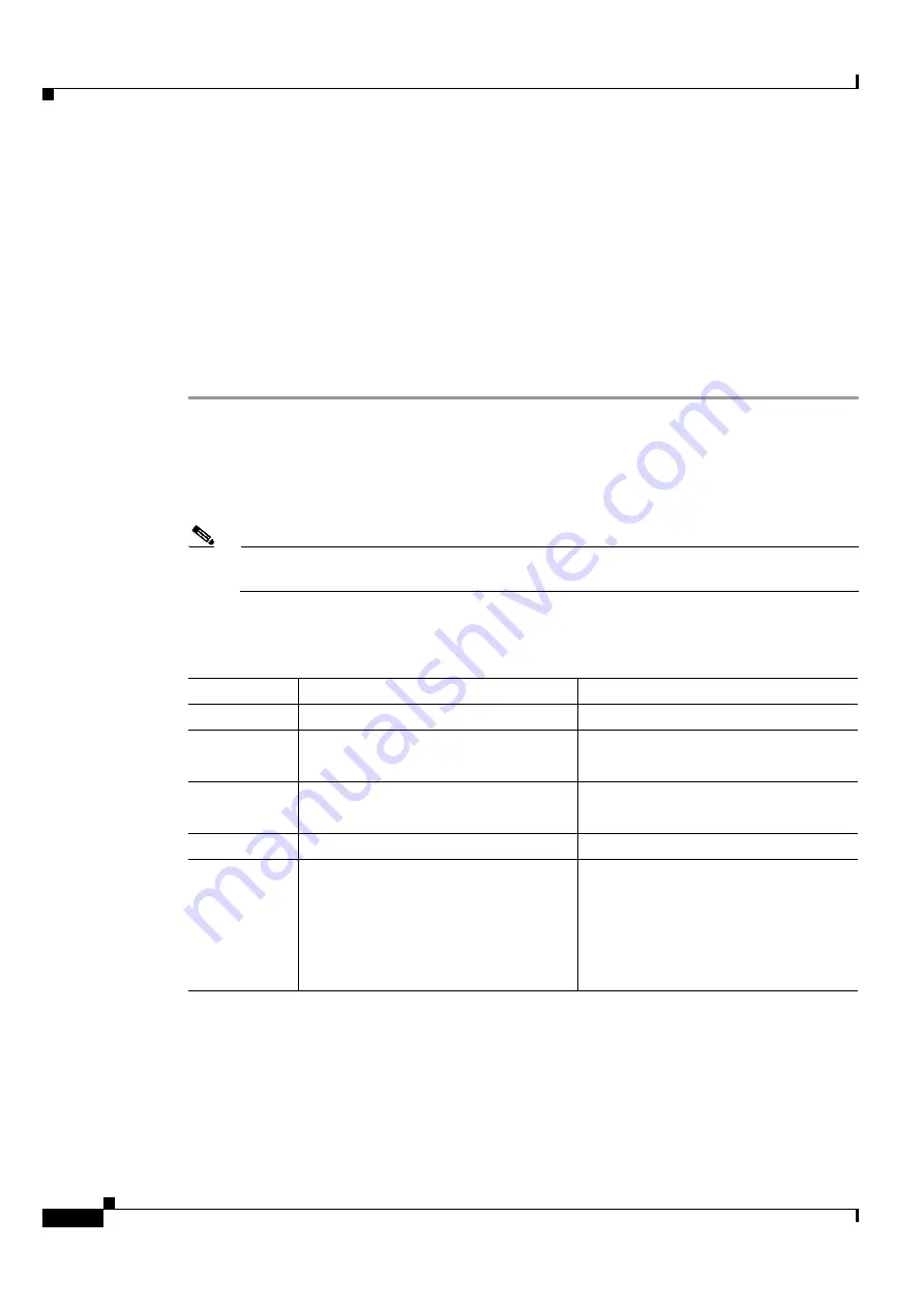 Cisco ONS 15454 DWDM Installation And Operation Manual Download Page 400