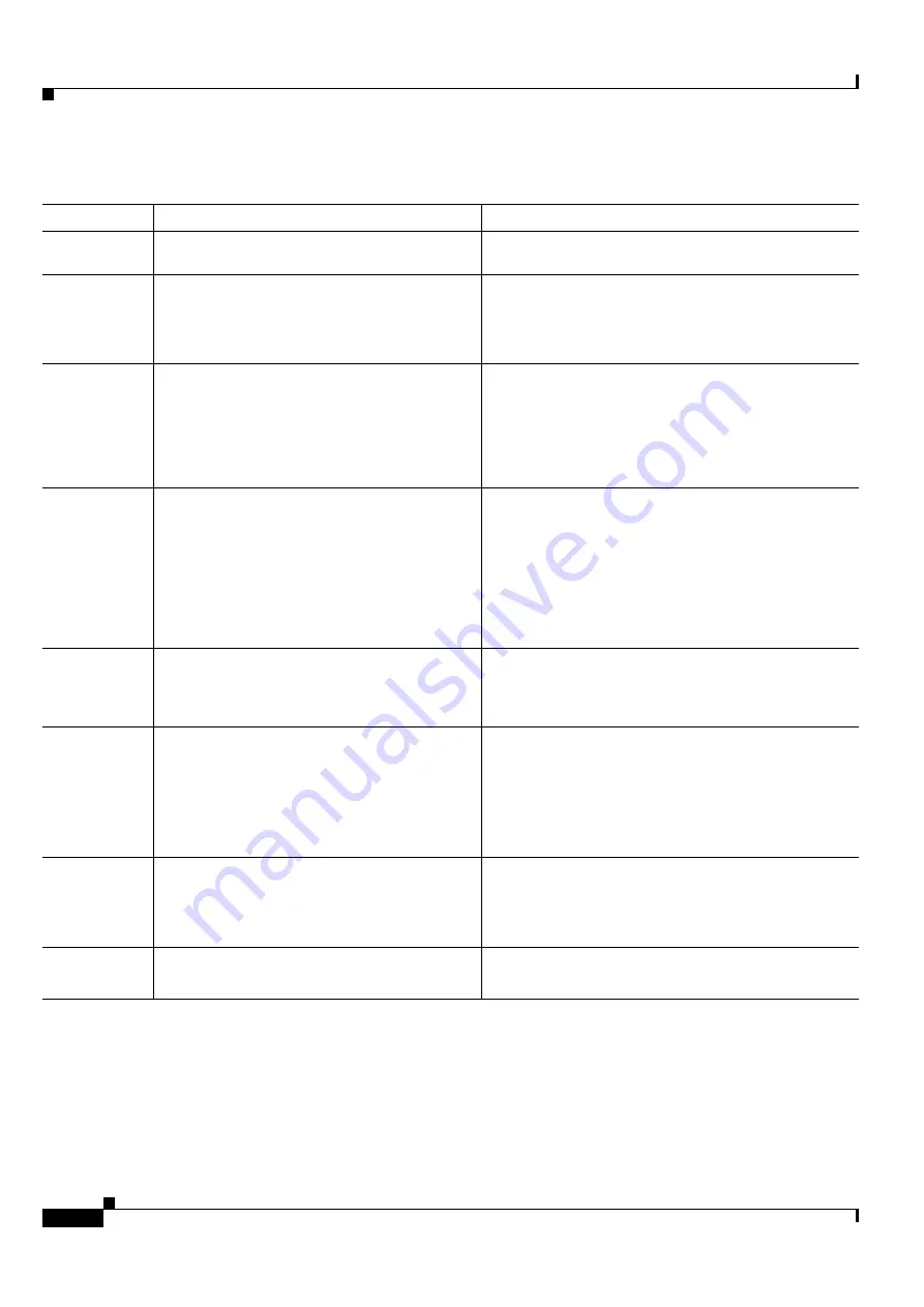 Cisco ONS 15454 DWDM Installation And Operation Manual Download Page 410