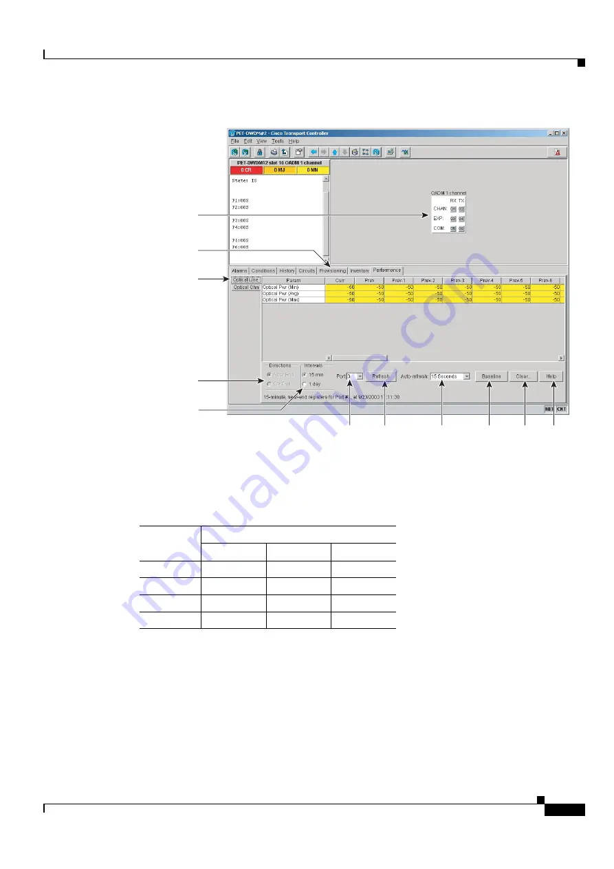 Cisco ONS 15454 DWDM Installation And Operation Manual Download Page 511