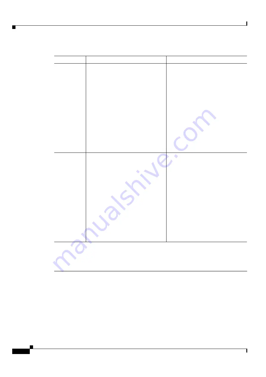 Cisco ONS 15454 DWDM Installation And Operation Manual Download Page 620