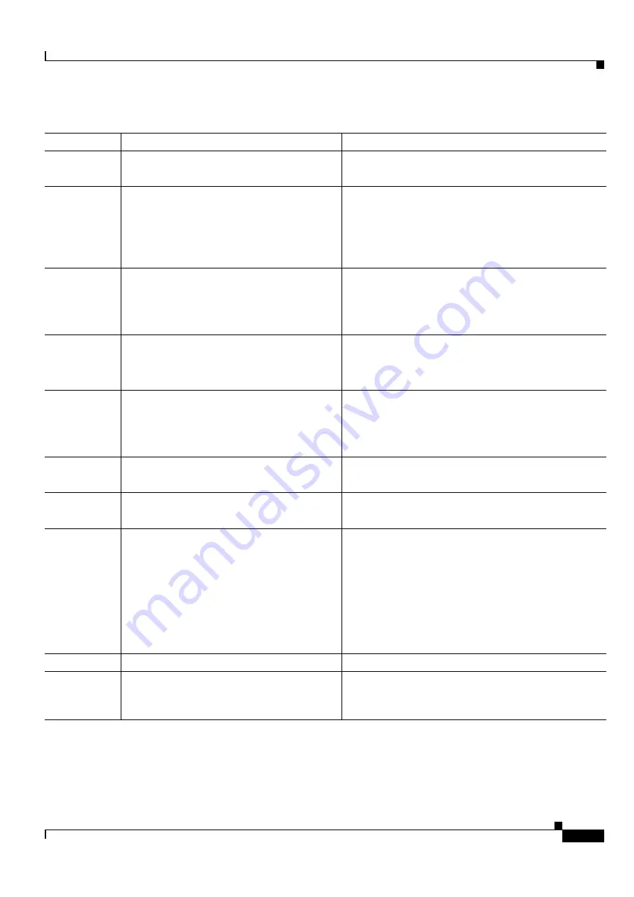 Cisco ONS 15454 DWDM Installation And Operation Manual Download Page 623