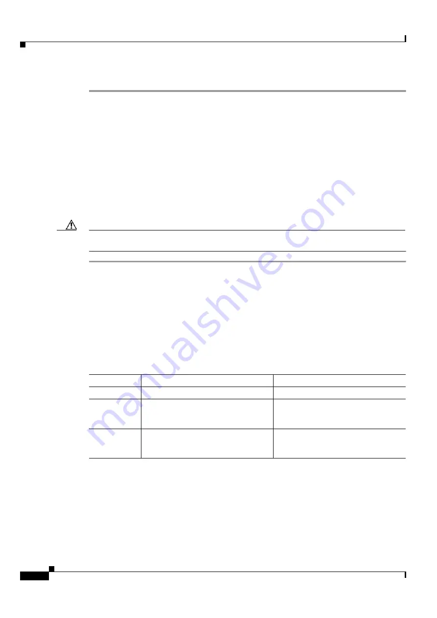 Cisco ONS 15454 DWDM Installation And Operation Manual Download Page 624