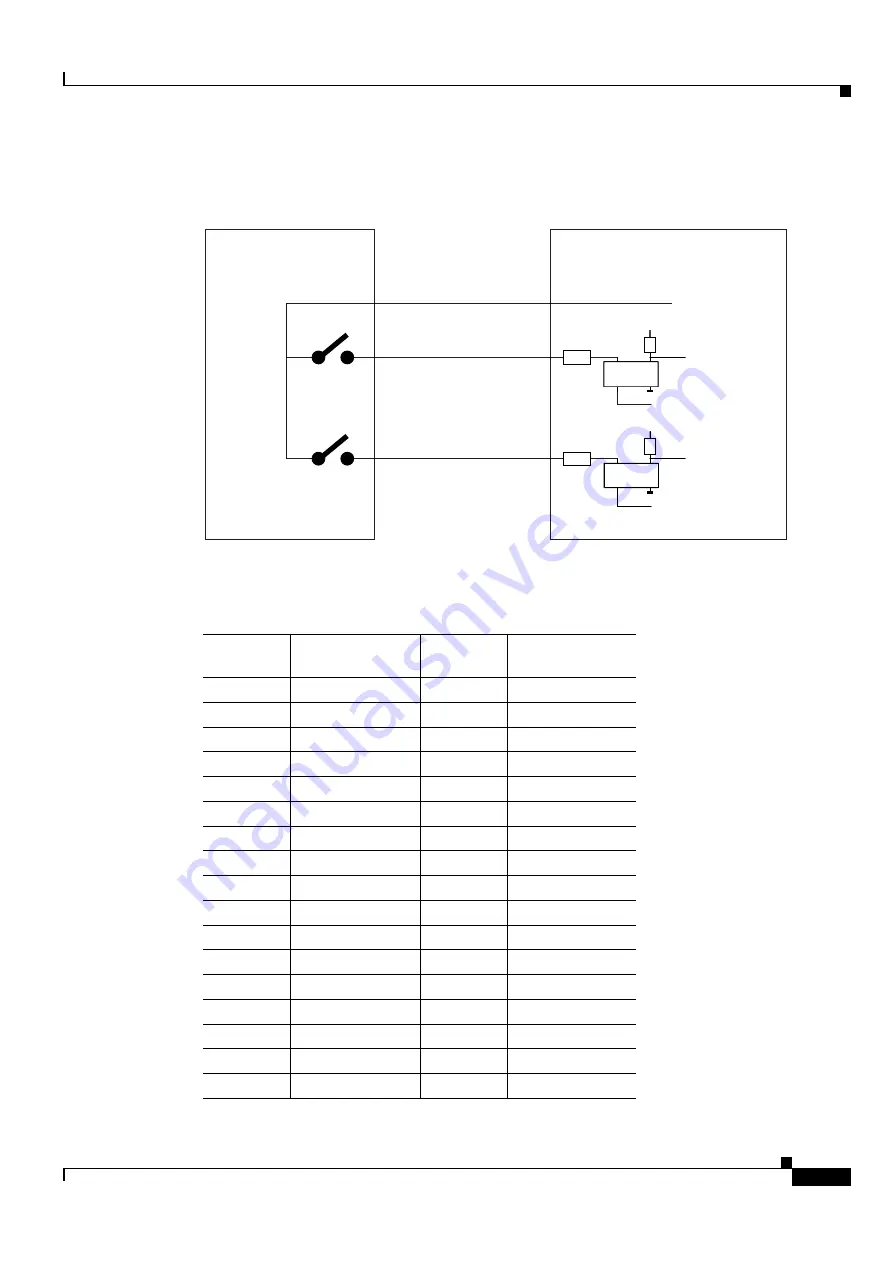 Cisco ONS 15454 DWDM Installation And Operation Manual Download Page 727