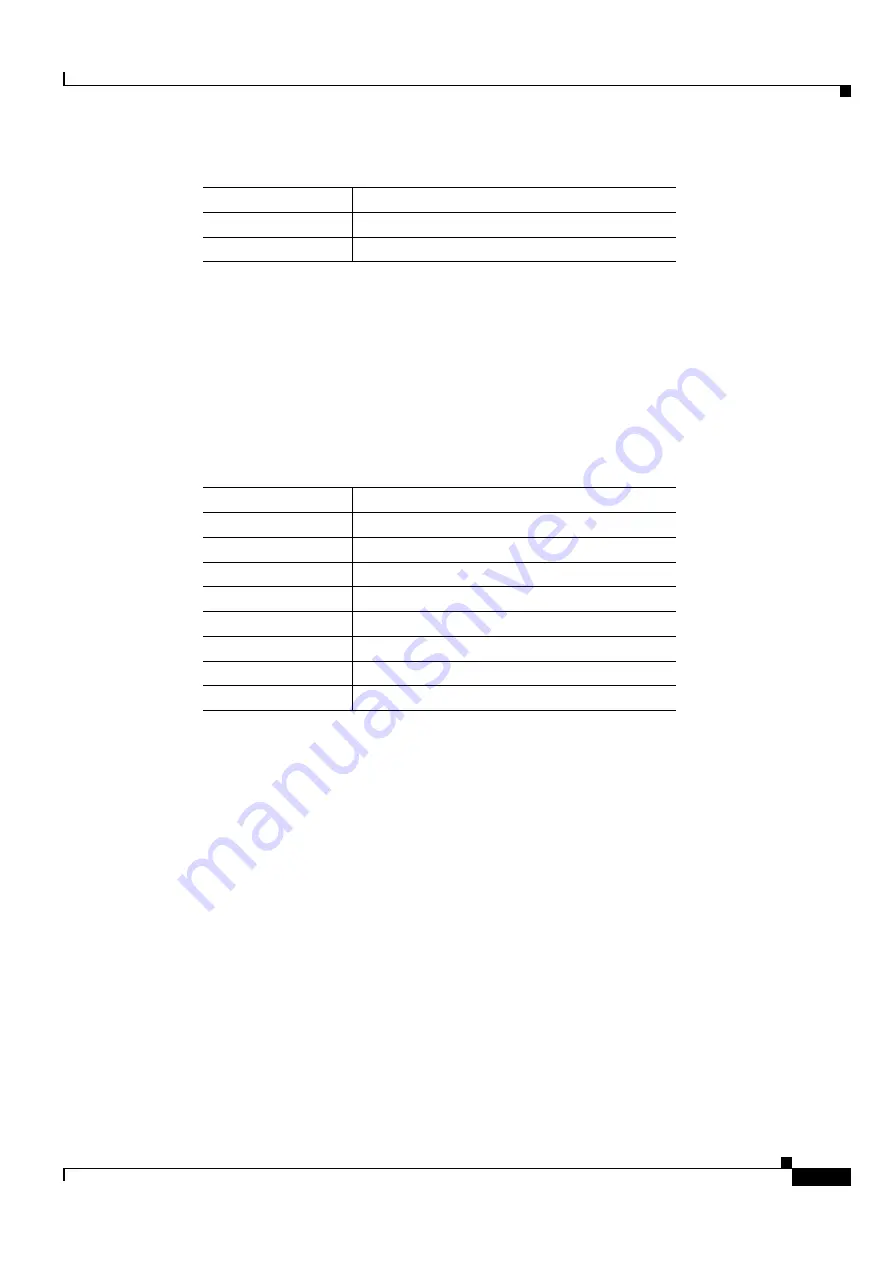 Cisco ONS 15454 DWDM Installation And Operation Manual Download Page 765