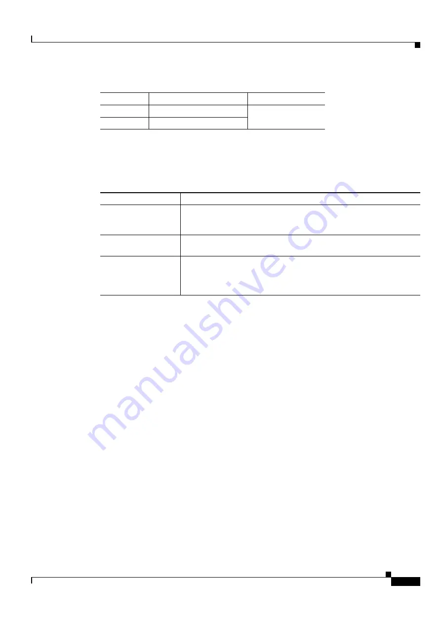 Cisco ONS 15454 DWDM Installation And Operation Manual Download Page 785